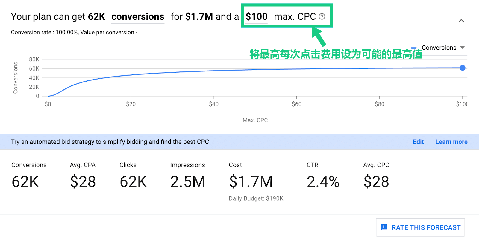 SEO关键词选择：调整最高CPC