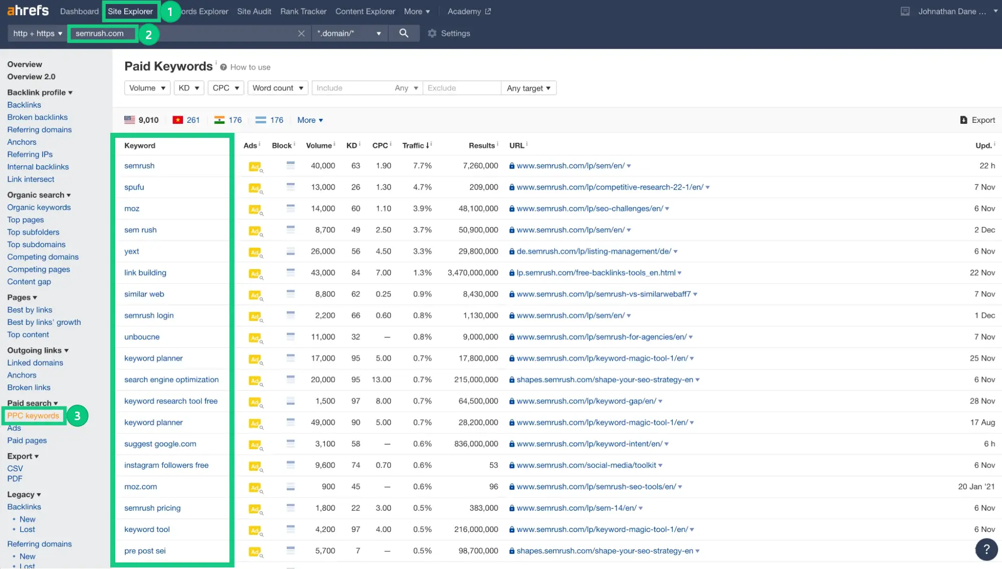 Ahrefs PPC关键词功能